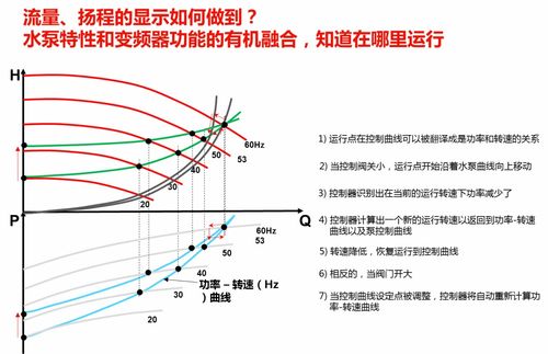 2020年節能減排技術產品推廣 七 智能變頻一體泵