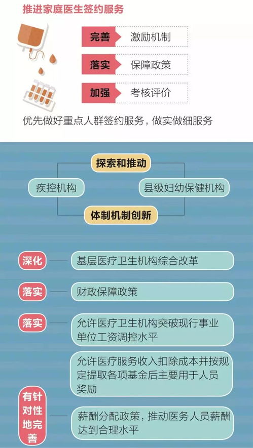 一圖讀懂 2018下半年深化醫改重點工作任務