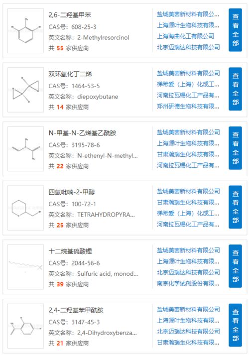 醫藥化工企業招聘 產品求購 定制合成 技術轉讓 產學研對接 行業資訊