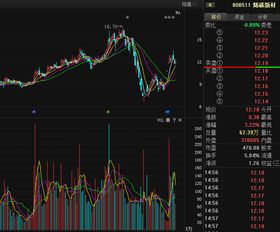重大利好 烯碳新材新趨勢 必看