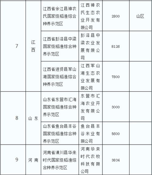 2019中國稻漁綜合種養產業發展報告