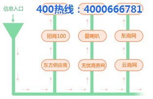 悅銘科技 圖 ,B2B推廣網站,B2B推廣高清圖片 高清大圖