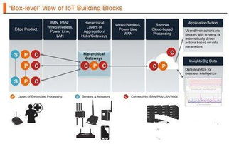 物聯網中的傳感器融合和遠程情感計算