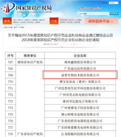 益善生物獲批 2018年度國家知識產權優勢企業