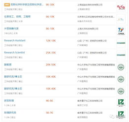 化工醫藥產品求購 定制合成 難題懸賞 技術轉讓