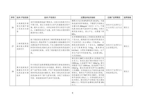 第一批石化化工行業鼓勵推廣應用的技術和產品目錄
