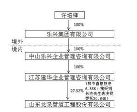龍泉股份 股東股權結構變更為建隆科技持股