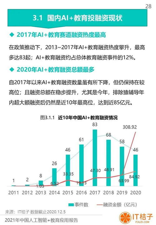 2021年中國人工智能 教育應用報告