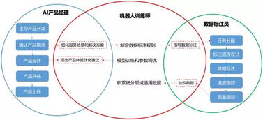 機器人訓練師,智能客服 靈魂塑造 的工程師