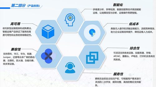 HYDO智能運維大數據管理平臺介紹