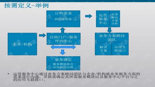 智慧城市技術服務方案.ppt