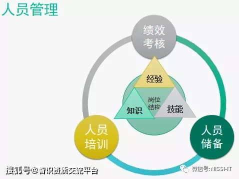 深圳羅以智識IT資質專題五 ITSS資質 信息技術服務標準 專題介紹