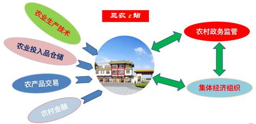 如何成為一位可持續農民