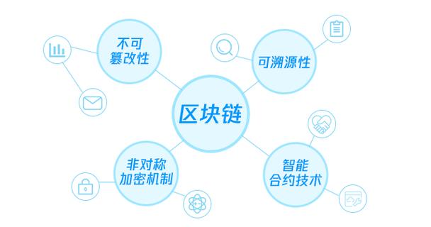 2020年中關村論壇發布會發布"新型區塊鏈底層平臺技術" - 挖礦網