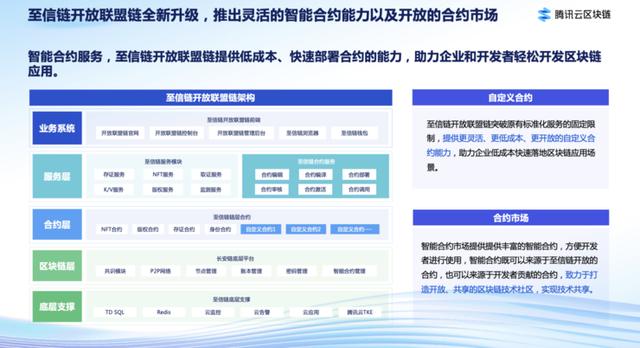 云重磅升級發布跨鏈服務平臺tbis,至信鏈開放聯盟鏈兩款區塊鏈產品