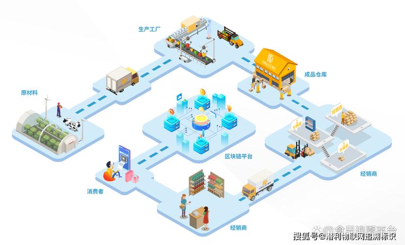 工廠,用戶端,政府對于其應用的價值都有了更深的理解,特別是區塊鏈,物