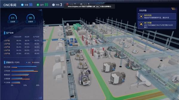 黑燈工廠區塊鏈數字信用這家it公司讓我對國產軟件刮目相看
