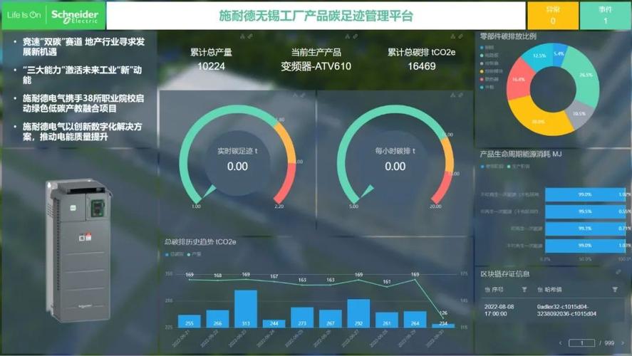 區塊鏈豐富的生態資源,萬碳源能夠為企業提供產品碳標簽認證,溯源服務