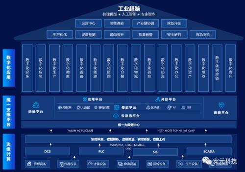 安元首發丨新一代智能工廠產品