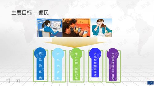 區塊鏈 農產品溯源信息化平臺整體解決方案.ppt