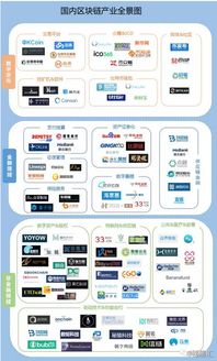 區塊鏈技術及應用價值報告