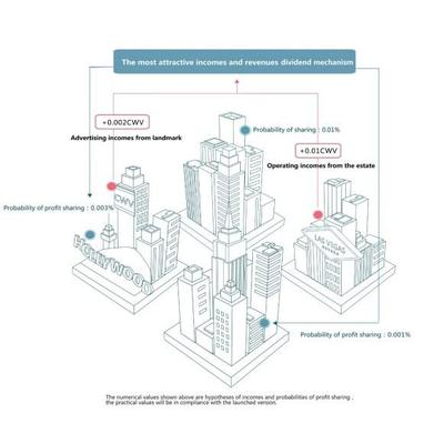 加密世界推出以區塊鏈優化、虛擬房產和游戲化為中心的區塊鏈平臺