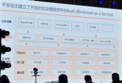 三大場景、四大趨勢:平安區塊鏈平臺與金融壹賬通的實踐總結