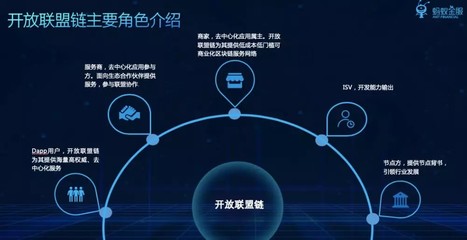 雙11電商平臺爭相采用區塊鏈,數億買家:跟我有半毛錢關系?