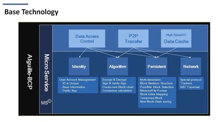 重磅!東軟集團榮獲2018年中國區(qū)塊鏈10大明星企業(yè)稱號
