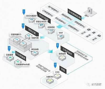 阿里云發(fā)布企業(yè)級區(qū)塊鏈服務(wù)BaaS一鍵部署