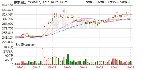京東數(shù)科區(qū)塊鏈下一個十年 打造更易用 普惠 開放的平臺與產(chǎn)品