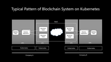 在Kubernetes上運行區塊鏈服務(BaaS)