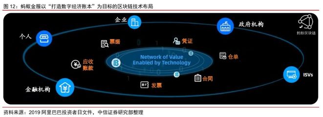 深度報告:如何評估螞蟻金服的價值