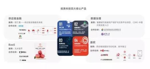 2019賦能中國區塊鏈產業60位領軍人物,紙貴科技創始人唐凌上榜