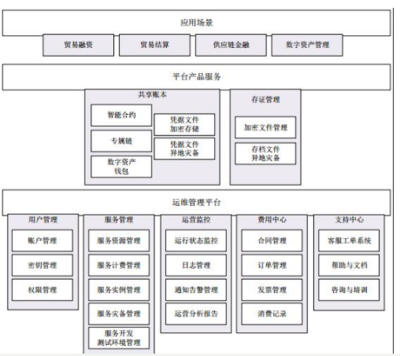 一個更安全靈活可開發商業應用的區塊鏈服務平臺龍鏈Dragonchain介紹