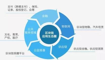 中國區塊鏈上市公司有哪些?國內區塊鏈上市公司top8排行