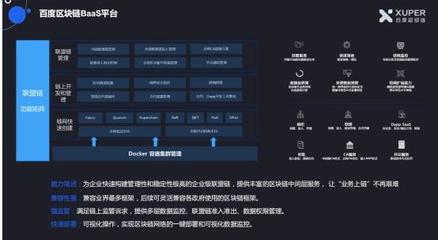 超級鏈聯(lián)合超級賬本:區(qū)塊鏈技術如何提升金融行業(yè)互信與安全
