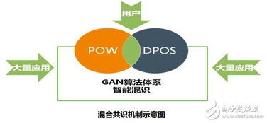 基于區(qū)塊鏈技術的商務領域交易生態(tài)平臺 bnl 商務鏈介紹