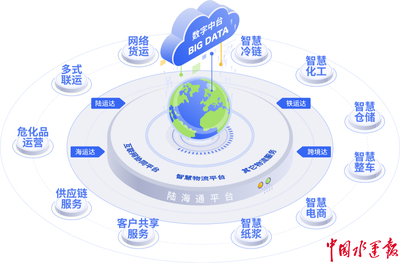 陸海奔涌奮斗當(dāng)時(shí)--山東港口物流集團(tuán)揭牌四周年回眸