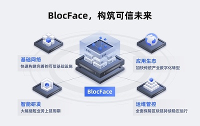 趣鏈科技BlocFace平臺(tái)全量通過(guò)可信區(qū)塊鏈BaaS評(píng)測(cè)