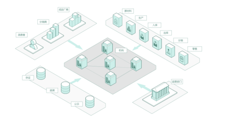 區塊鏈服務-布比科技