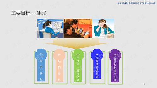 基于區塊鏈的食品溯源信息化平臺整體解決方案.ppt