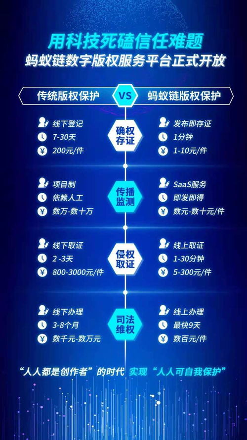 以新技術解決內容產業信任難題 螞蟻鏈數字版權服務平臺正式開放