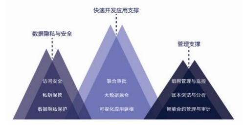 榮澤科技以 區塊鏈技術 助力數字中國建設