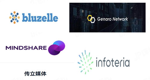 zilliqa 世界上第一個(gè)高吞吐量的公共區(qū)塊鏈平臺(tái) onetop評(píng)