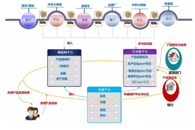 &ldquo;創新模式+革新技術&rdquo;打造繭絲全產業供應鏈平臺正在惠及數萬家中小微企業