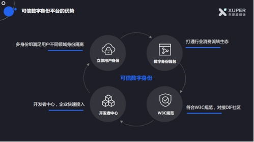 區(qū)塊鏈技術(shù)如何提升金融行業(yè)互信與安全