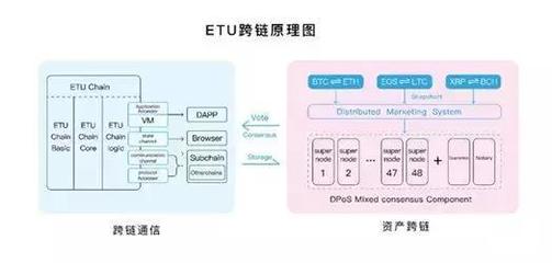 ETU:高性能去中心化跨鏈服務(wù)平臺(tái) | ONE.TOP評級