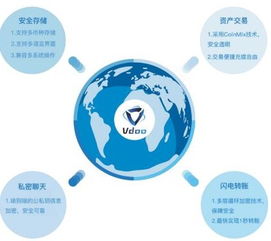區塊鏈生態服務平臺vdoo介紹