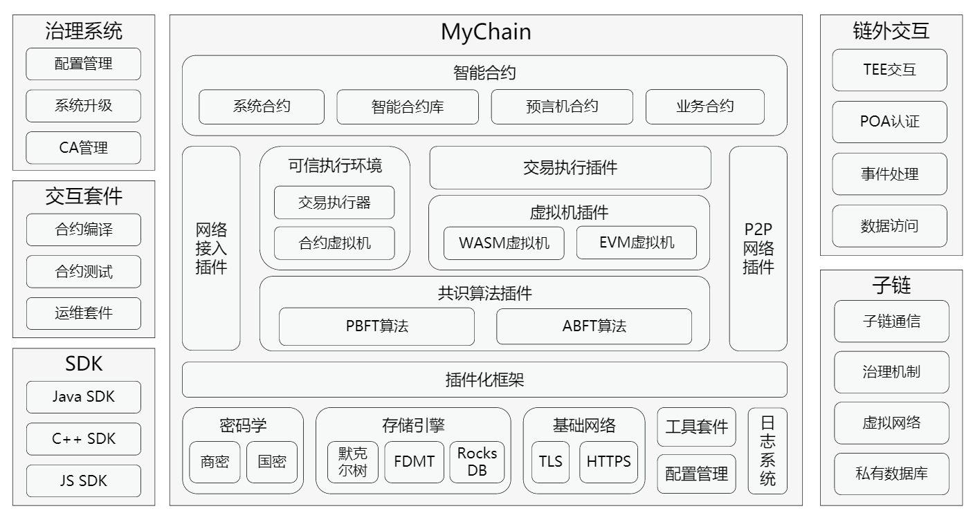 區塊鏈服務baas介紹